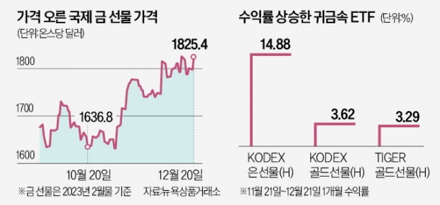 킹달러 힘 빠지자…금·은 카지노 슬롯머신 게임 '기세등등'