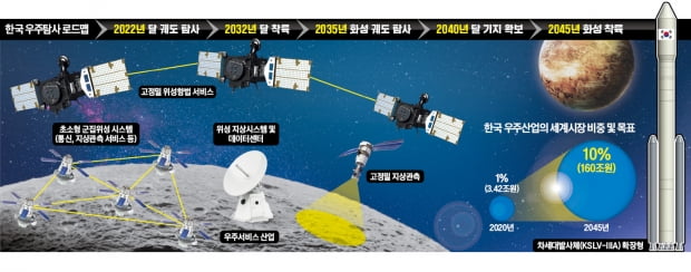 민간 주도 '우주시대' 연다…한반도 상공엔 44기 위성網