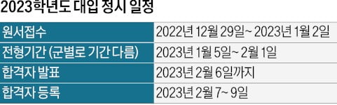 교차 지원 가능성·선택과목 유불리 파악…"수시 이월 인원 줄어들 듯 정시 꼼꼼하고 치밀한 전략 세워야"