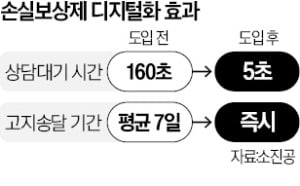 "보이스봇, 콜센터 대기 시간 확 줄여"