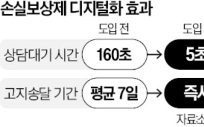 "보이스봇, 콜센터 대기 시간 확 줄여"