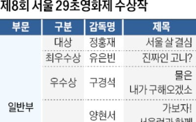 한경 '서울 29초영화제' 대상에 정홍재 감독
