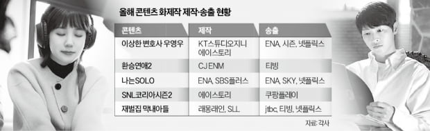 '니콘내콘' 시대…싸울 일 없는 온라인 슬롯