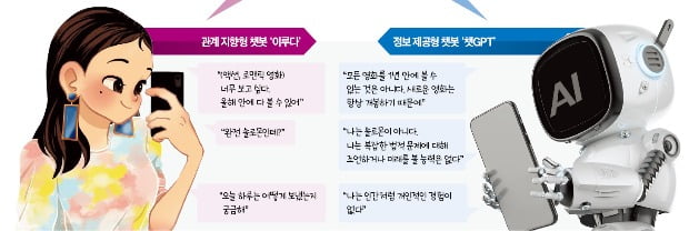 "똑같은 말 그만해, 차단할거야"…"저는 알고리즘, 차단 못합니다"