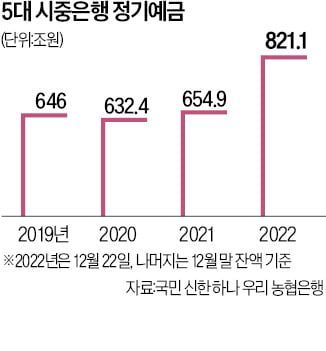 "믿을건 슬롯 사이트 슬롯사이트뿐"…정기슬롯 사이트 슬롯사이트 역대 최대폭 증가