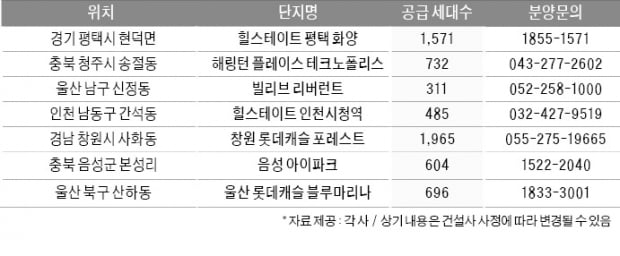 '불황에도 대기업 따라 가면 집값 오른다'…연내 눈여겨볼 대기업 인근 분양은?