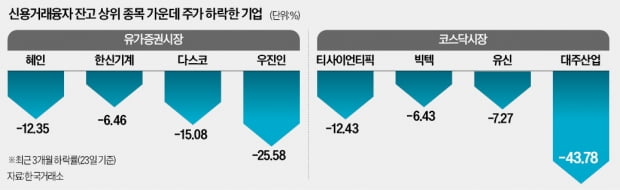 셔터 내리는 증안대책…반대매매 주의보