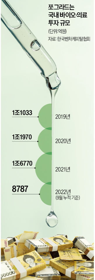 "이대론 모두 고사" K바이오 1세대 뭉쳤다