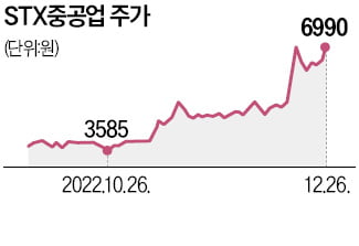 [단독] 바카라 게임, 대우조선해양 이어 STX중공업도 인수 추진