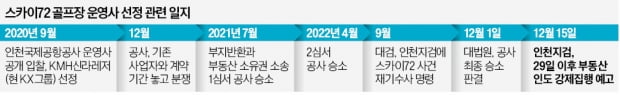 스카이72 세입자들 "못 나간다"…제2의 법적공방 예고