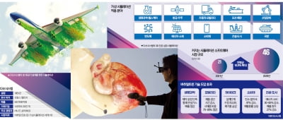 심장·뇌를 3D로 똑같이 만들어…가상 수술하고 의료 연구한다