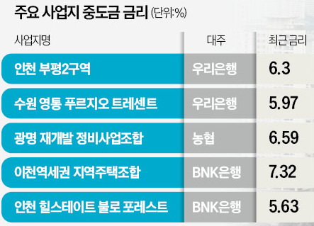 "이틀 만에 이게 말이 됩니까"…아파트 분양 받았다가 '쇼크'