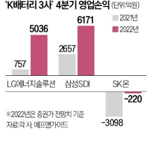 '호실적' K배터리…완성차업계 거물 구애 쏟아져