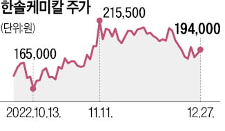 한솔케미칼, 바이오소재 진출…삼바 협력사 바이옥스 품는다