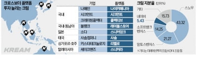 유니콘 눈앞 네이버 크림 "국내는 좁아, 해외로"