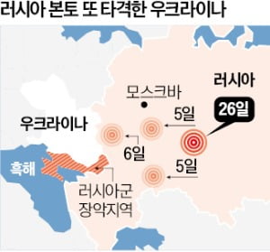 러시아 본토 또 때린 우크라 "푸틴, 총알 바닥"