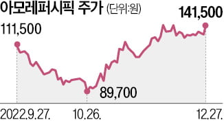 "3년 카지노 룰렛 사이트 활짝"…항공·화장품 등 리오프닝株 일제히 상승