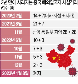 관광 큰손 中 '입국 빗장' 푼다…들뜬 글로벌 여행업계