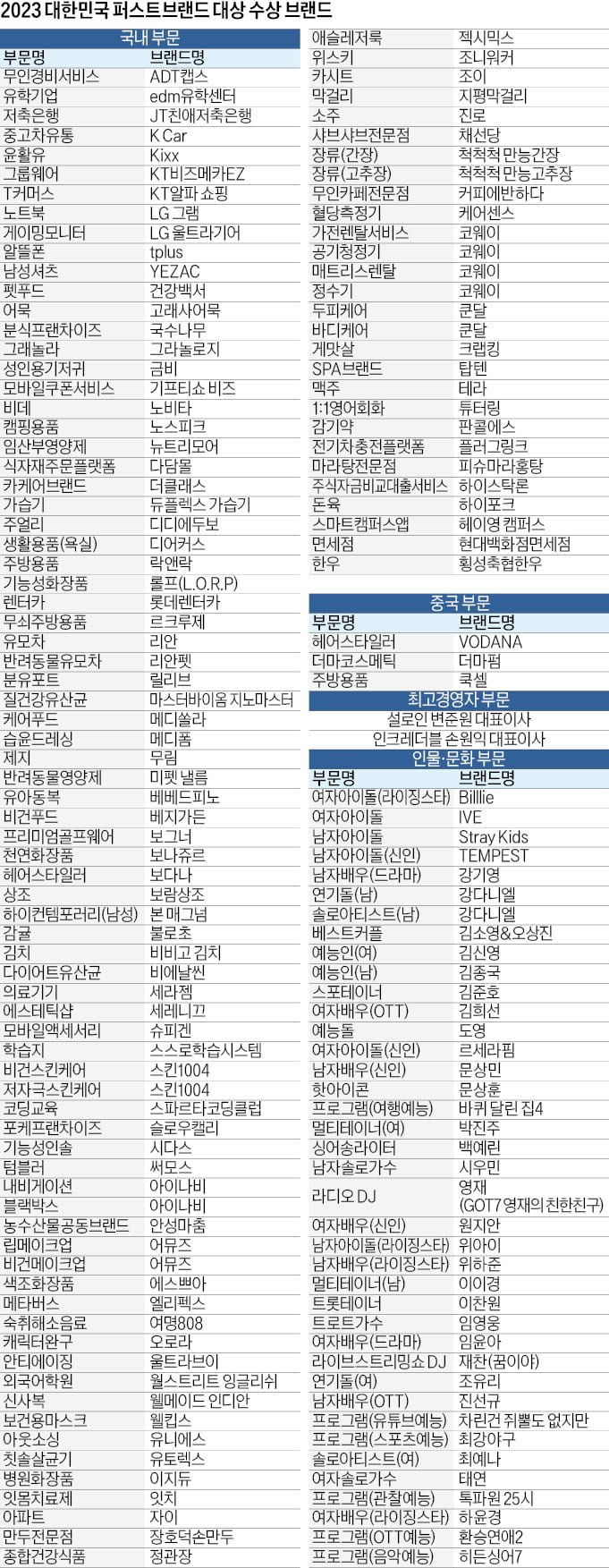 9% 확률 뚫은 한국축구처럼…'끝없는 도전'이 만든 1등 브랜드