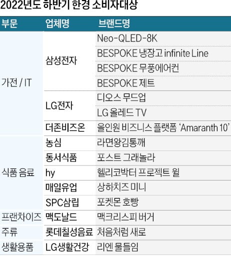 고객 향한 마음 편리함에 건강까지…1등 카지노사이트 추천 역시 달랐네