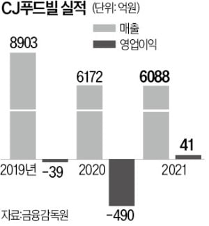 CJ푸드빌 "더플레이스를 더 고급스럽게"…출점전략 확 바꿨다