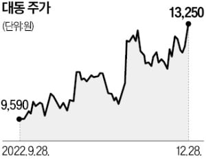 대동, 조직 개편해 미래농업 승부수