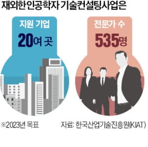 한인 공학자·中企 손잡자…글로벌 경쟁력 '껑충'