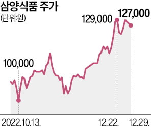 김정수 삼양식품 부회장 "불닭 신화 넘어 글로벌 먹거리 기업 되겠다"