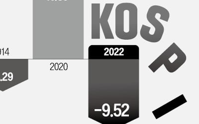 '유종의 미'도 없었다…잔혹한 12월 코스피