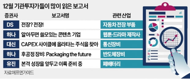 "내년에 뜰 유망 업종…전장·폐배터리·콘텐츠"