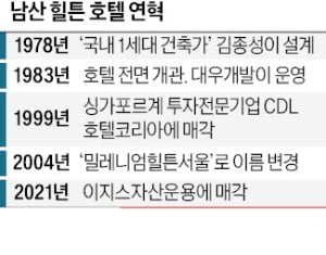 아듀!…40년 남산 힐튼호텔, 역사 속으로