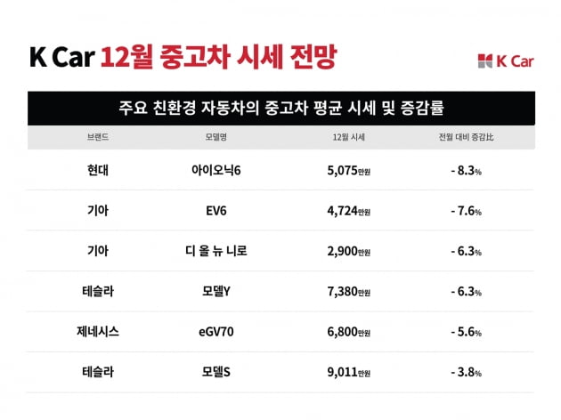 자료=케이카 제공