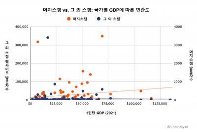 유명인 사칭해 "2배로 갚겠다"…이더리움 머지 이용 사기 극심[비트코인 A to Z]