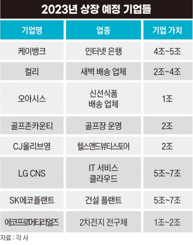 역대 최대 13건 상장 철회, 2023년 IPO 시장 전망은[전예진의 마켓 인사이트]