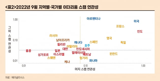 유명인 사칭해 "2배로 갚겠다"…이더리움 머지 이용 사기 극심[비트코인 A to Z]