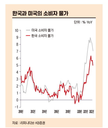 가파른 기준금리 인상에 돈 몰린 채권, 어떻게 투자할까[머니인사이트]