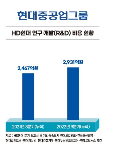 그래픽=송영 기자