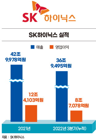 박정호 SK하이닉스 부회장, 사상 최대 매출 기록…이제는 ‘구성원 행복’ 챙긴다[2022 올해의 CEO]