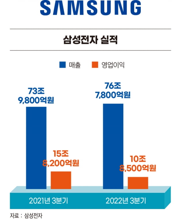 이재용 삼성전자 회장, AI 등 신성장 동력 발굴…새 시대 연다 [2022 올해의 CEO]