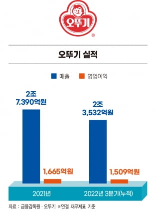 그래픽=배자영 기자