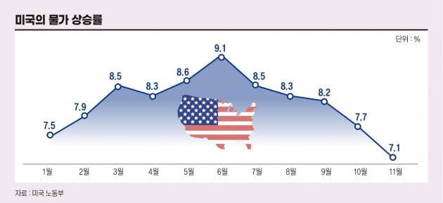 비관론 가득 찬 미국 증시…월가 “하반기 반등 대비” [글로벌 현장]