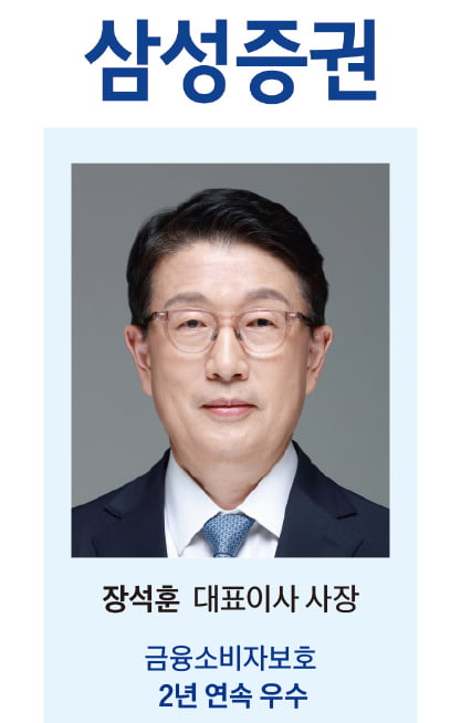  ‘제2차 한국의 소비자보호지수(KCPI)’ 결과 발표