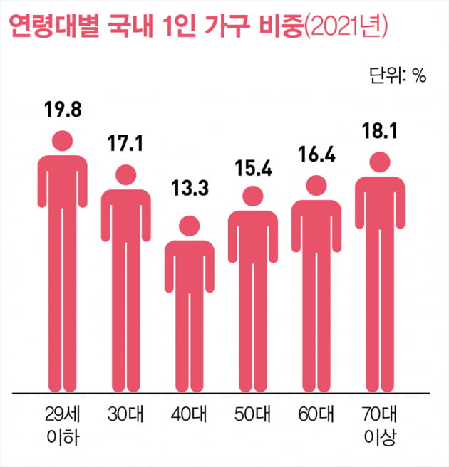 [스페셜]'리치 싱글'은 투자에 진심...투자 노하우 봤더니 