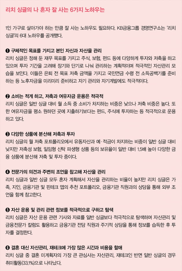 [스페셜]'리치 싱글'은 투자에 진심...투자 노하우 봤더니 