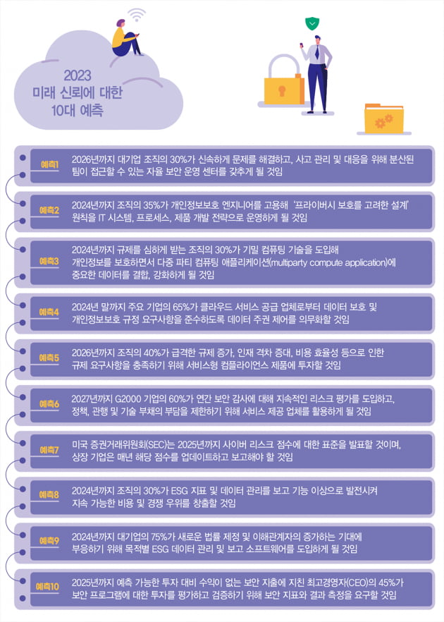 IDC, 2023년 미래 고객 경험 관련 10대 전망 발표 