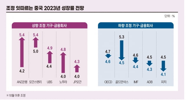 코로나19 확산에 적자 재정까지…2023년 중국 경제는 [글로벌 현장]