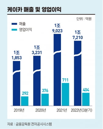 그래픽=배자영 기자