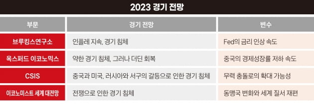 ‘최악의 위기’와 ‘세계 질서 대전환’ 그리고 ‘새로운 기회’ 