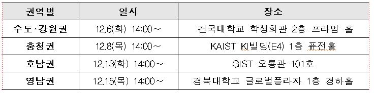 과기정통부, 찾아가는 권역별 국가연구제도 설명회 개최