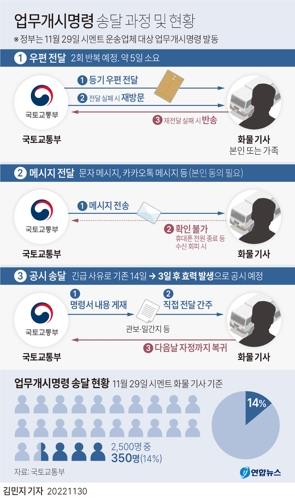 충북 60%·강원 72%…업무개시명령 후 시멘트 출하량 상승세(종합)